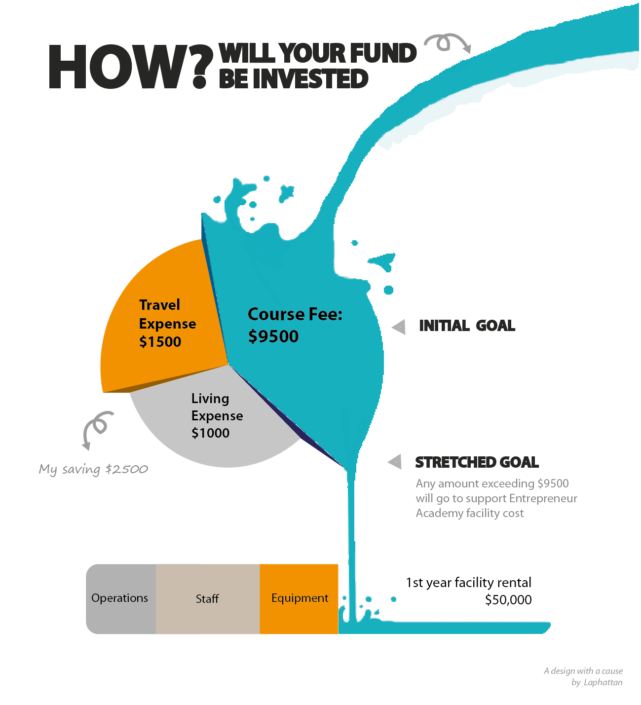 Help Us Unleash the Heroes'