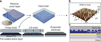 nano-patterning'