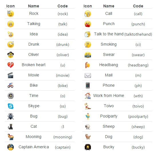 secret skype emoticons