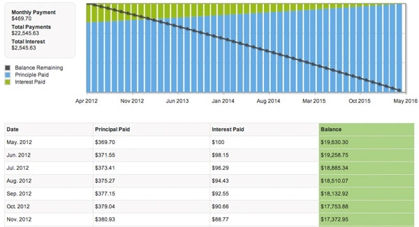 CarPaymentCalculator.me