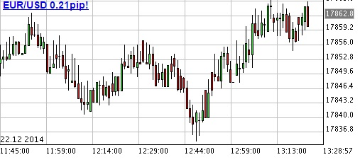 Managed Forex Accounts