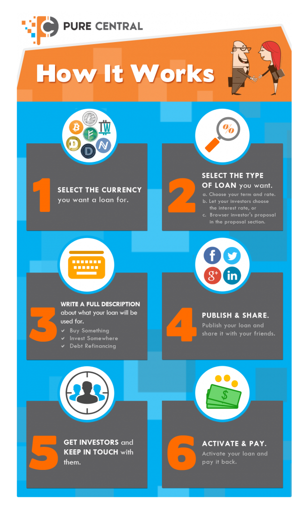 pure-central.com infographic