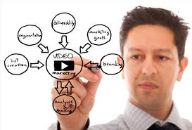 video marketing