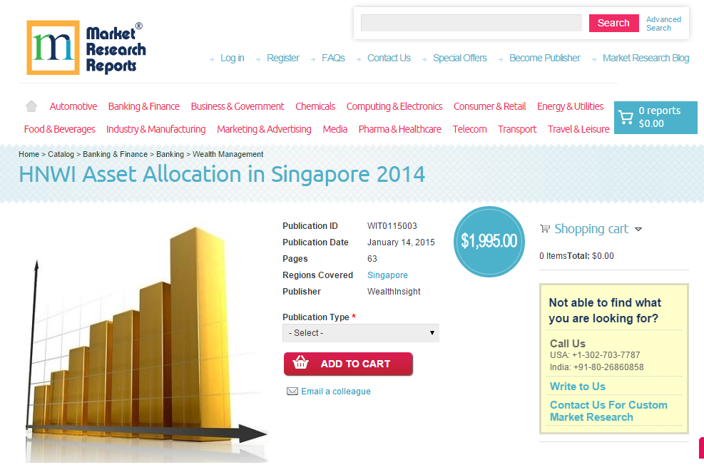 HNWI Asset Allocation in Singapore 2014