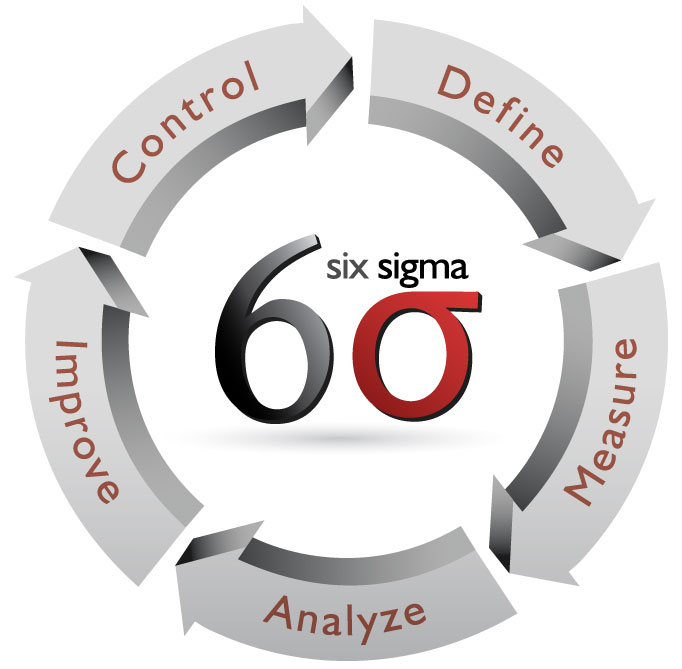 InfoStore Six Sigma Training