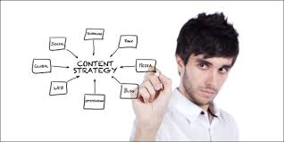 content marketing strategy