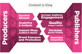 video marketing strategy