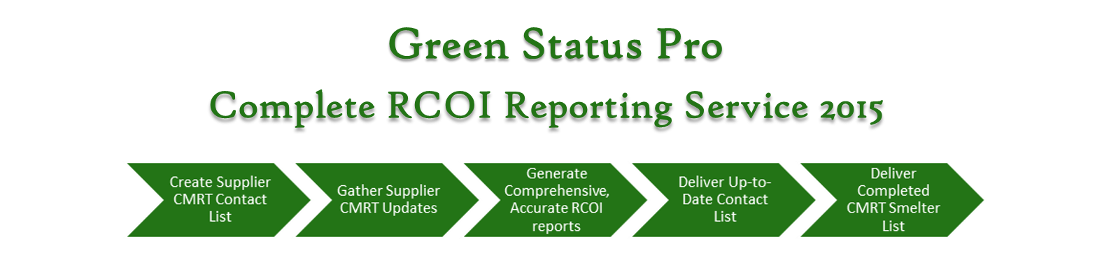 Complete RCOI Reporting Service 2015'