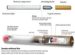 technology used in e cigs'