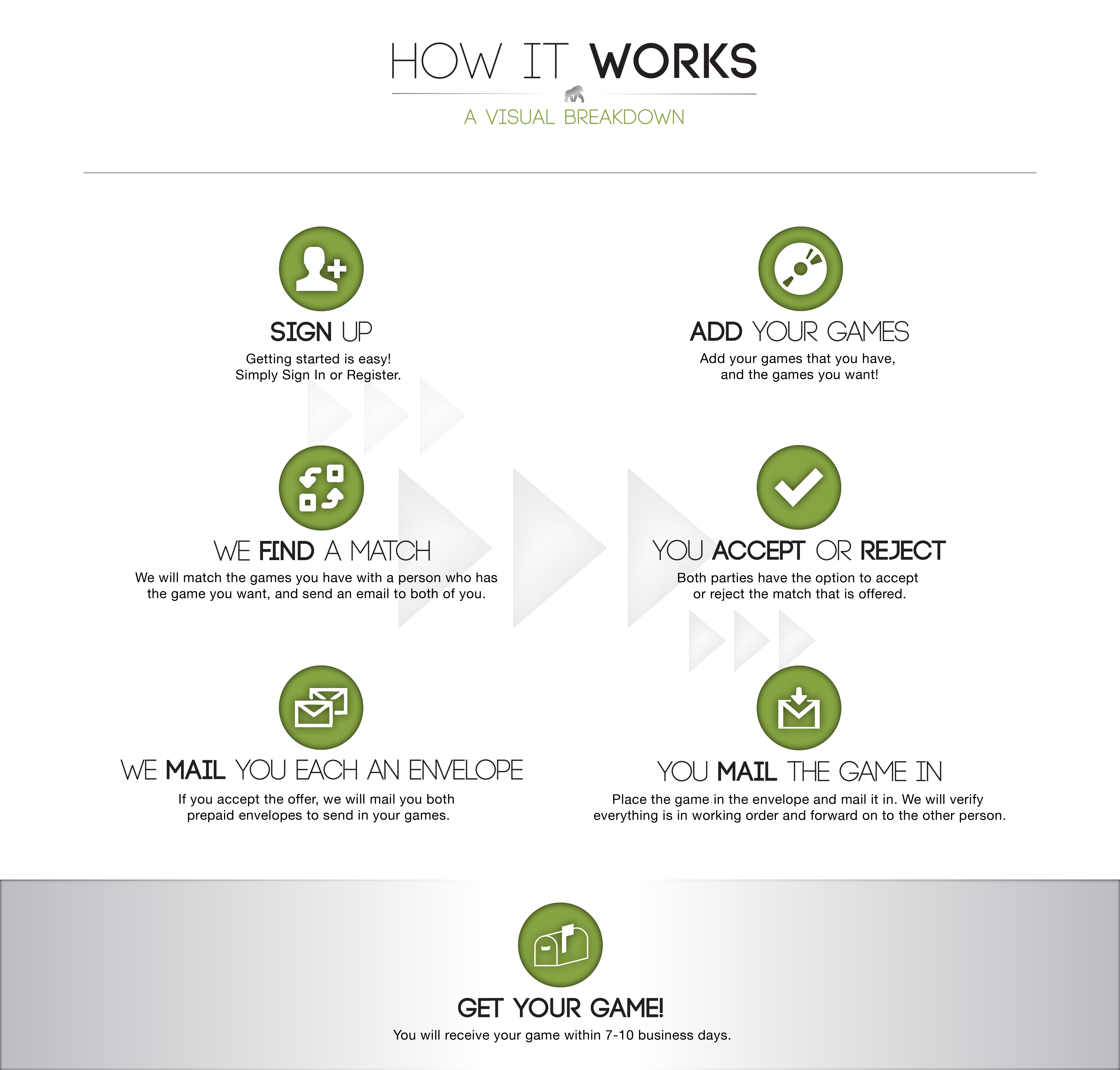 How it Works
