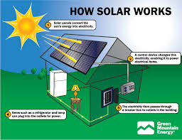 solar power