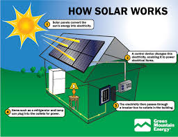 solar power'
