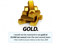 GoldInvestingKit.com