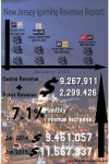 New Jersey igaming Revenue Report: January 2015'