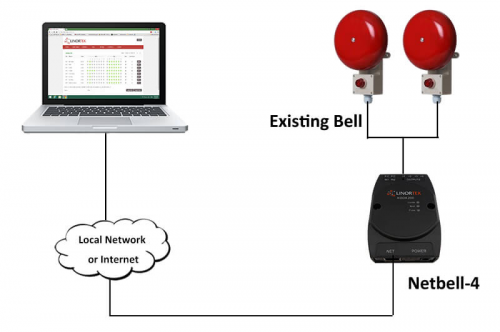 Netbell Bell Controller Diagram'