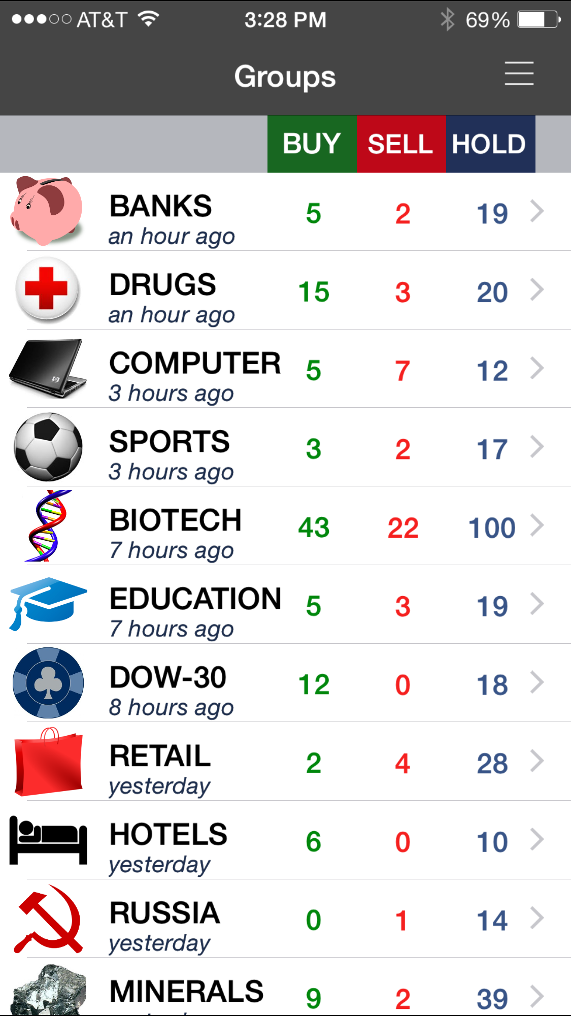 80+ Different Stocks Groups inside iPhone App &amp;quot;Buy-'