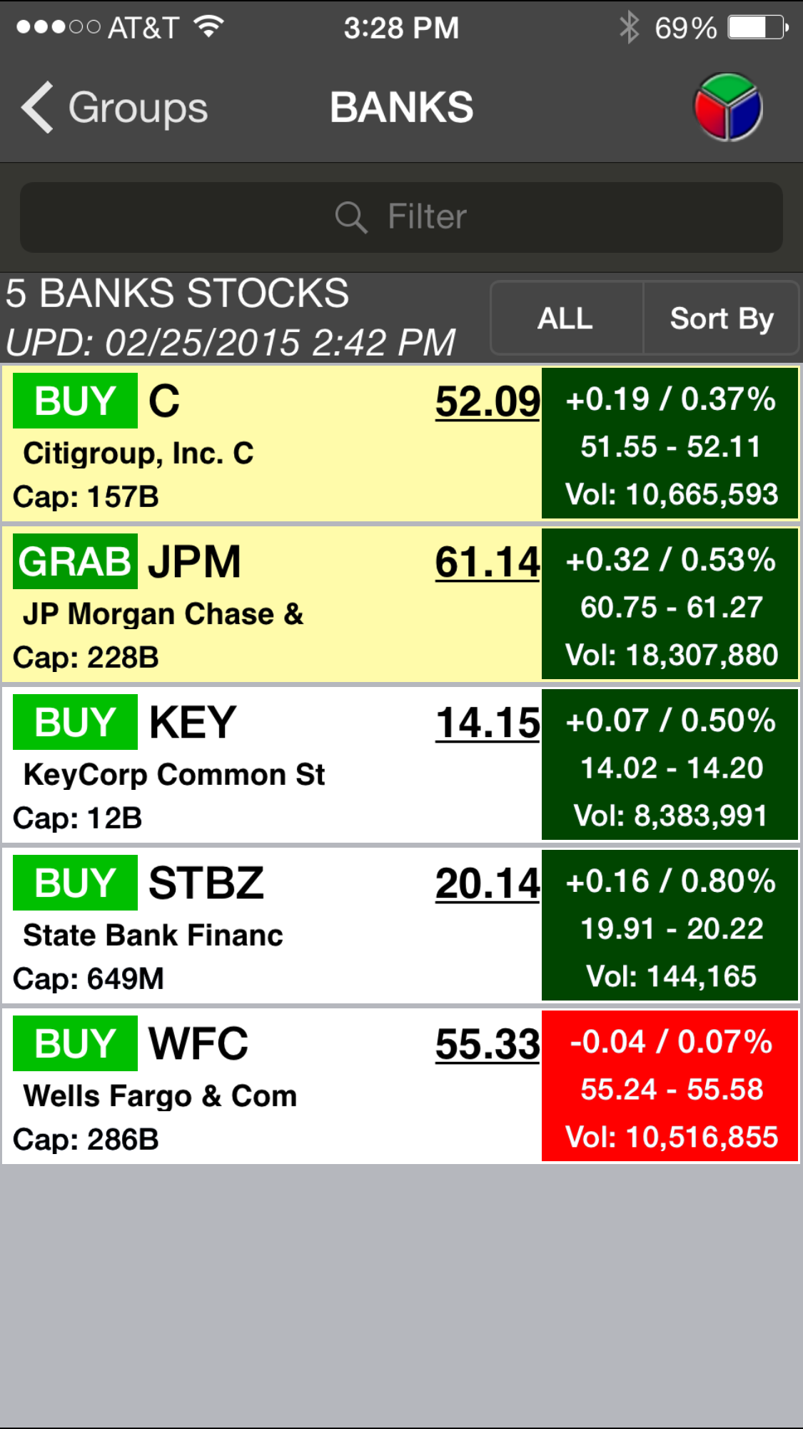 List of stocks to buy from BANKing industry