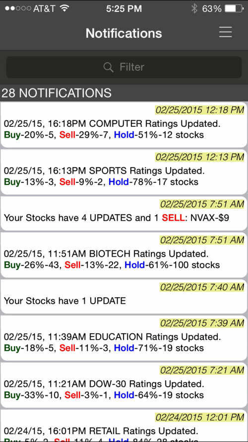 Notifcations to iPhone App users about Stock Rating updates'