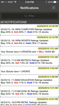 Notifcations to iPhone App users about Stock Rating updates