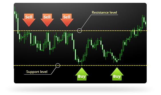 forex strategies'
