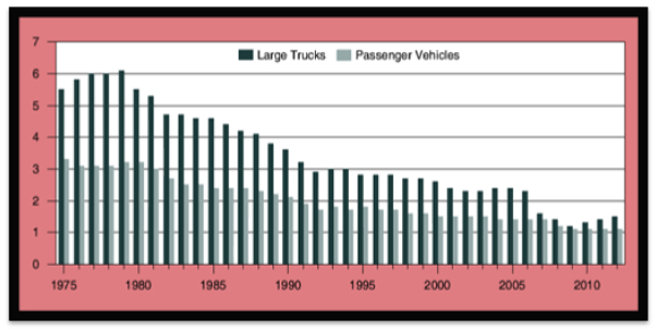 Accidents by Vehicle Type'