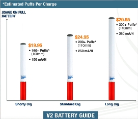 battery comparison of V2 Cigs'