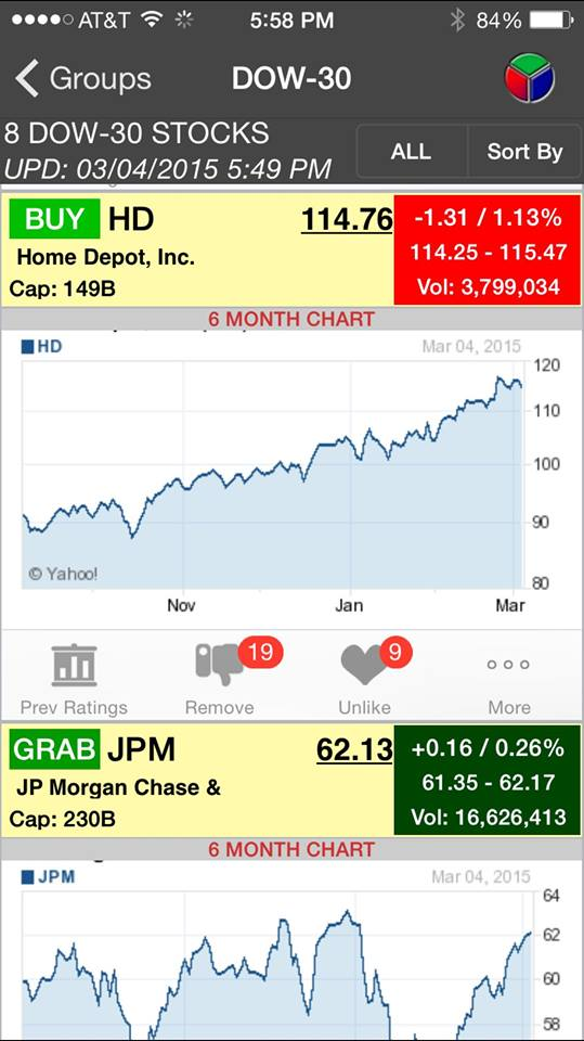 Title: Home Depo stock is recommended as a BUY inside iPhone'