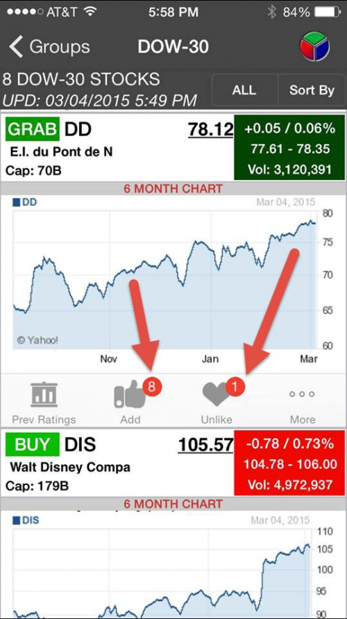 DuPont DD stock is recommended as a BUY.'