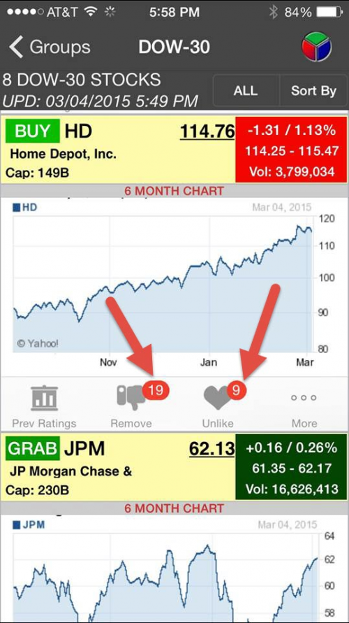 Home Depo stock HD is recommended as a BUY.'
