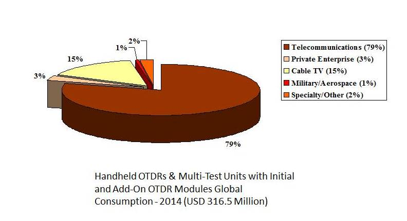 Handheld OTDRs &amp;amp; Multi-Test Units with Initial and A'