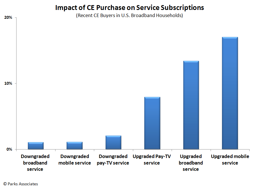 Modern Broadband Maximizing Retention and Revenues