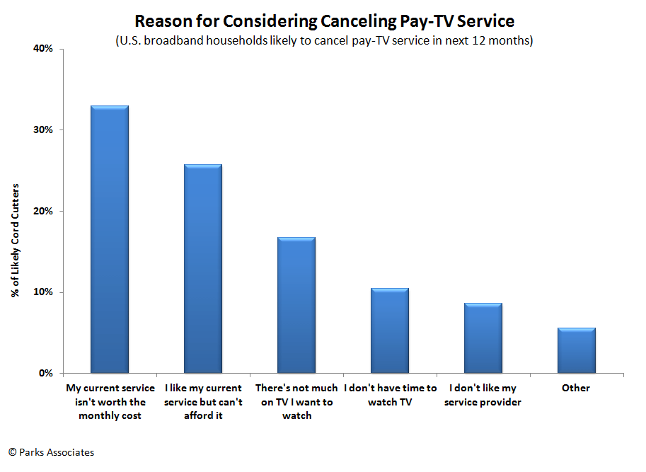 Under Attack - Assessing New Threats to Pay TV