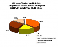 LED LampsDevices Used in Public Transportation Vehicles