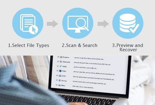 EaseUS Mac data recovery software'