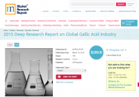 Global Gallic Acid Industry Market 2015