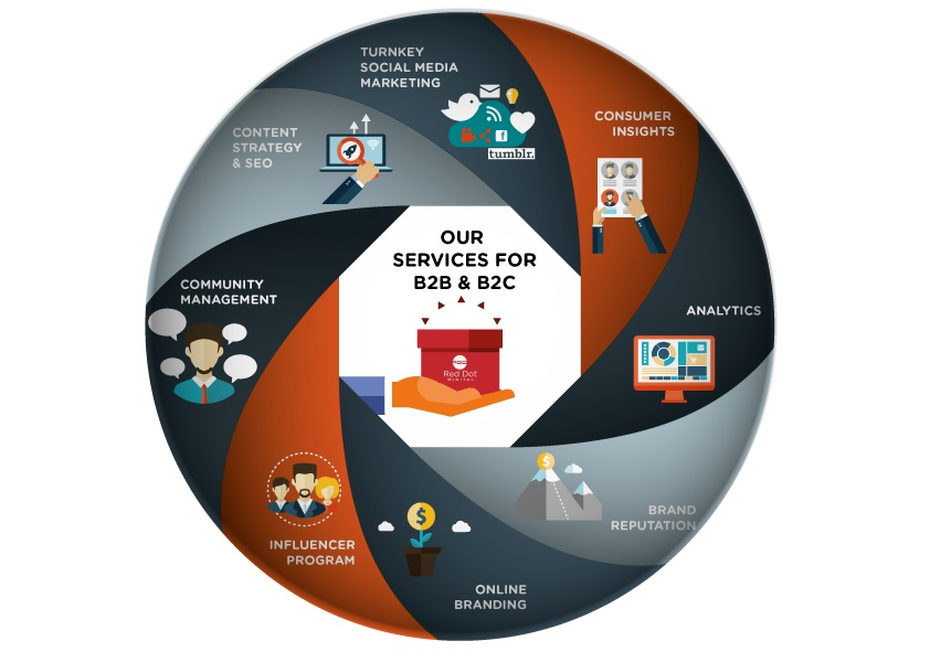 infographics'