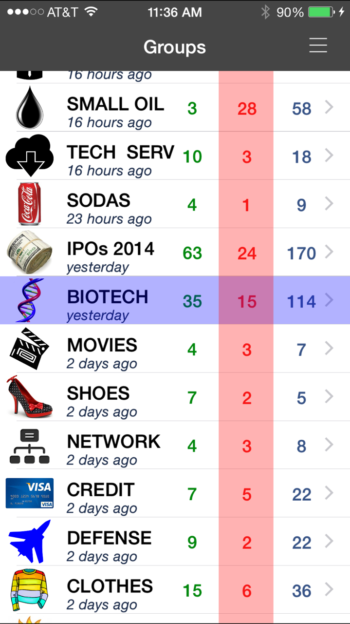 Screen from StockRing iPhone App Buy-Sell-Hold Stocks