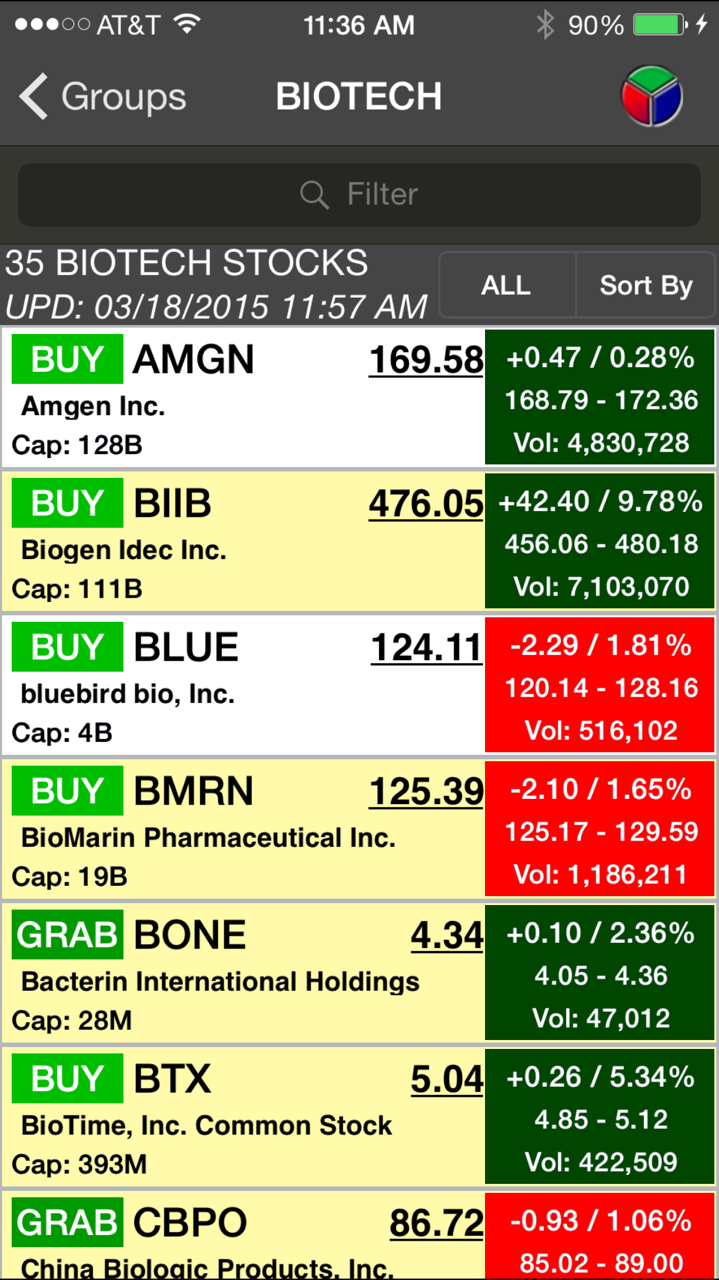 Screen from StockRing iPhone App Buy-Sell-Hold Stocks