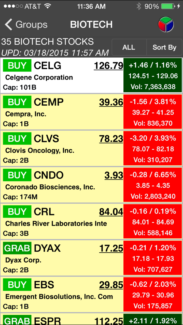 Screen from StockRing iPhone App Buy-Sell-Hold Stocks