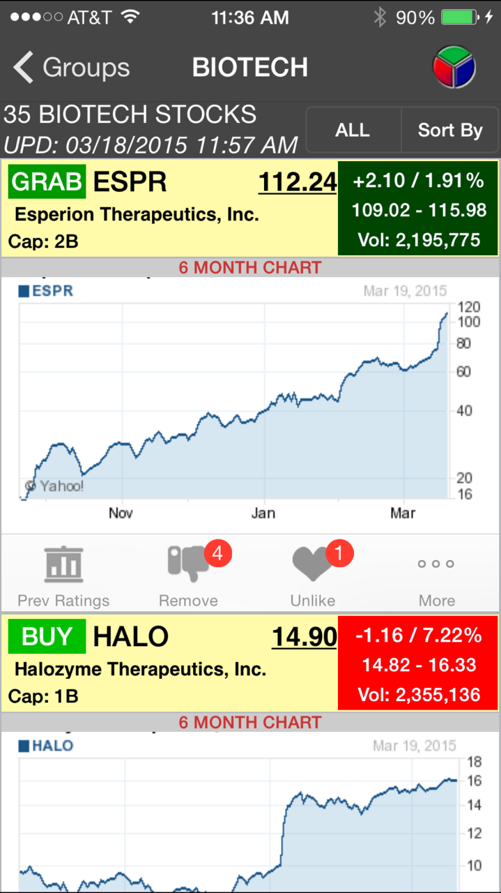 Screen from StockRing iPhone App Buy-Sell-Hold Stocks