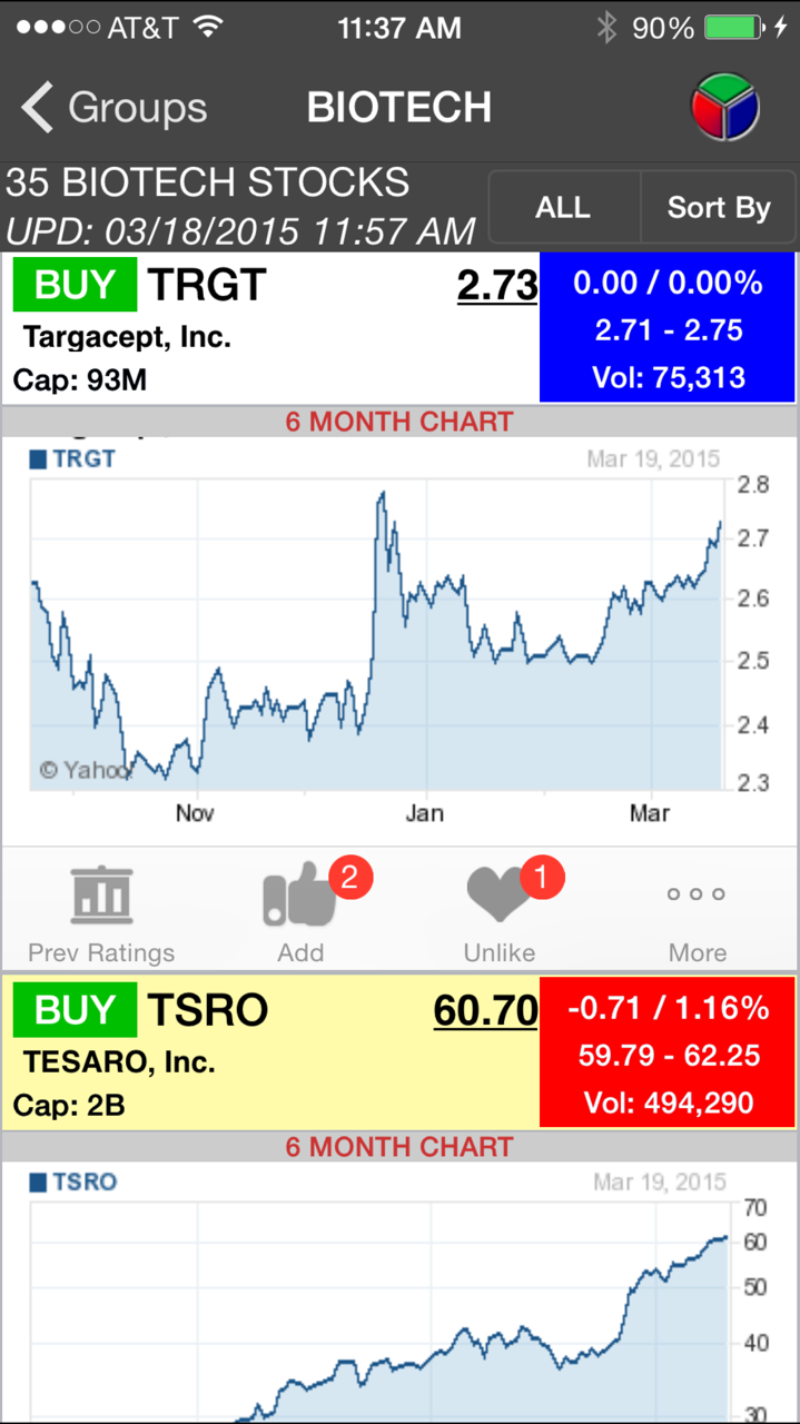 Screen from StockRing iPhone App Buy-Sell-Hold Stocks'