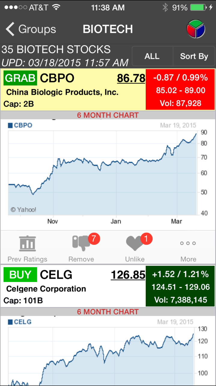 Screen from StockRing iPhone App Buy-Sell-Hold Stocks'