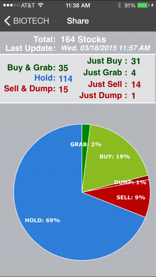 Screen from StockRing iPhone App Buy-Sell-Hold Stocks'