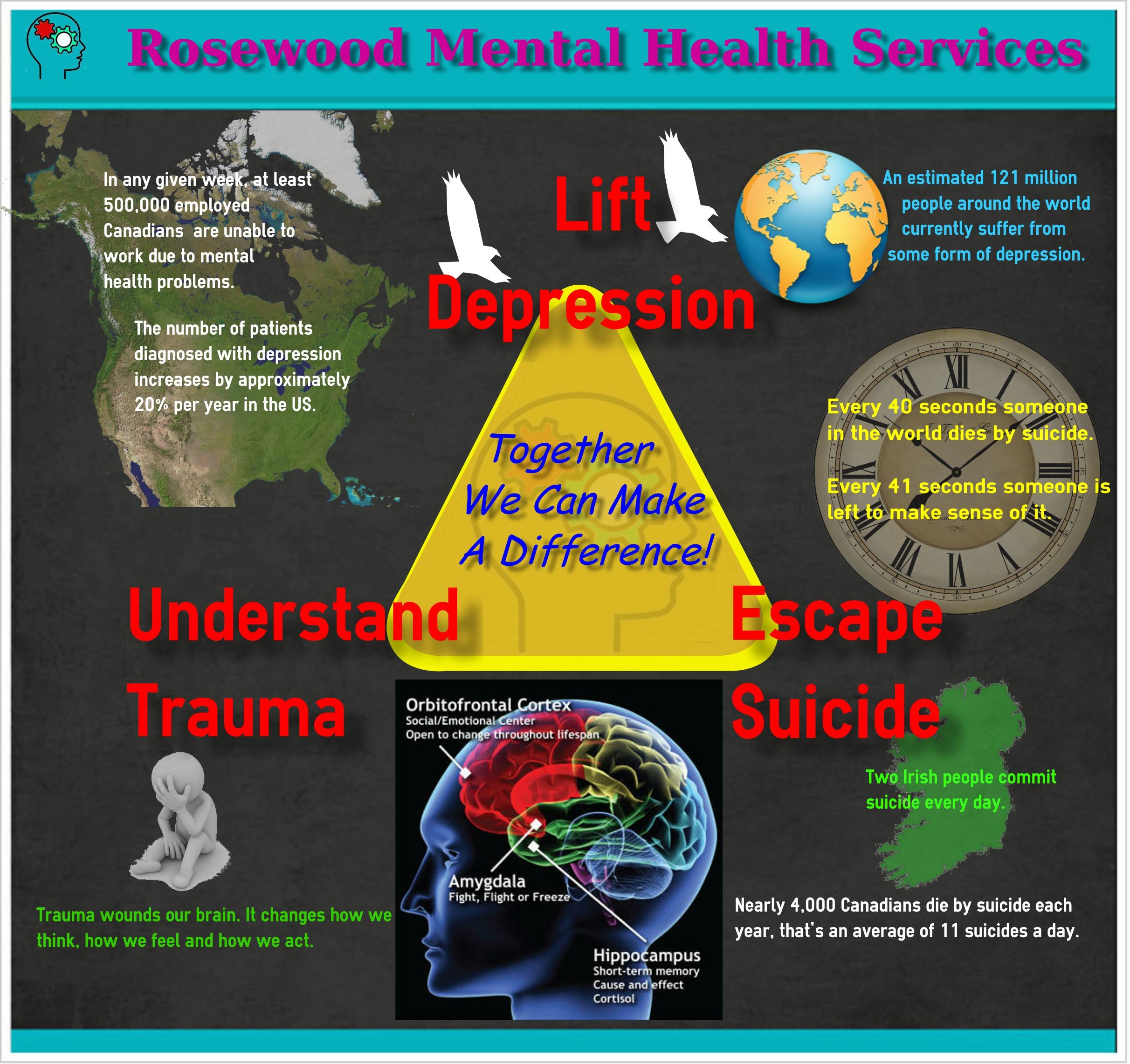 Rosewood Mental Health Services