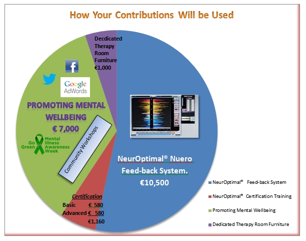 Rosewood Mental Health Services