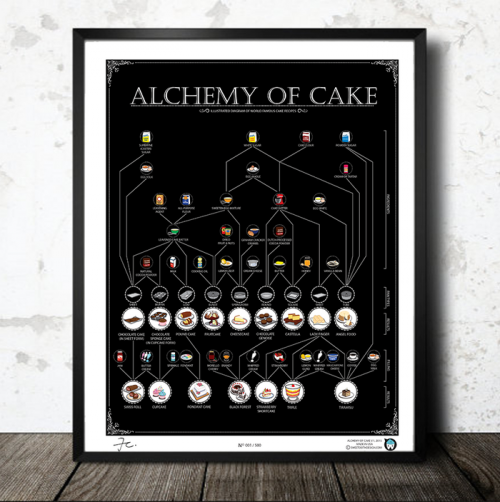 ALCHEMY OF CAKE: Illustrated Diagram of Famous Cake Recipes'