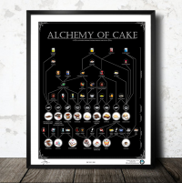 ALCHEMY OF CAKE: Illustrated Diagram of Famous Cake Recipes