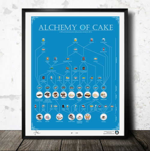 ALCHEMY OF CAKE: Illustrated Diagram of Famous Cake Recipes'
