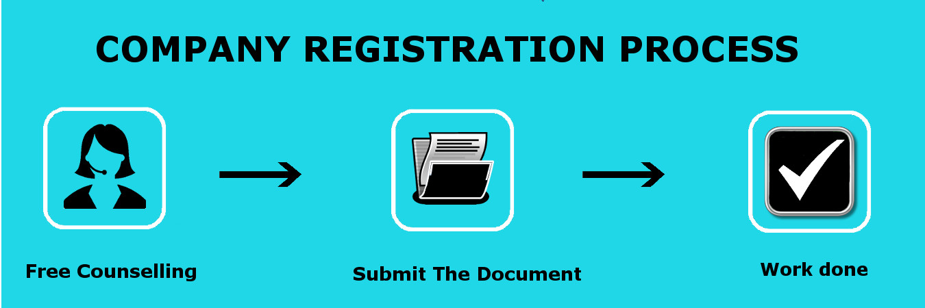 Online Company Registration | Dobiz India'