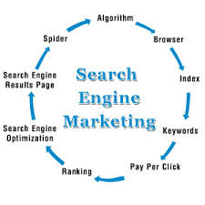 search engine marketing